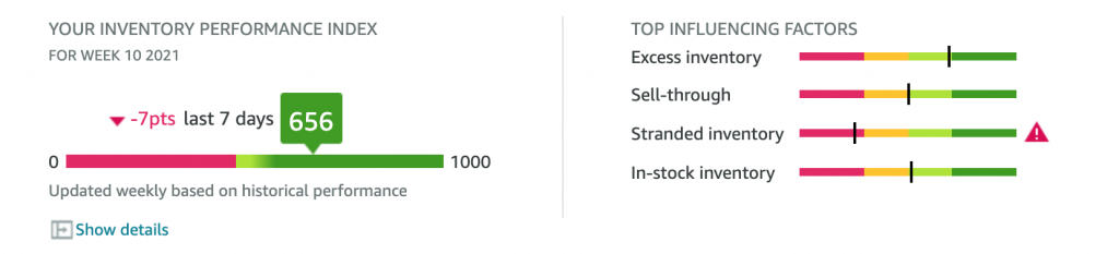 IPI Score Example showing Stranded Inventory, Excess Inventory, Sell Through, and In-Stock Rate