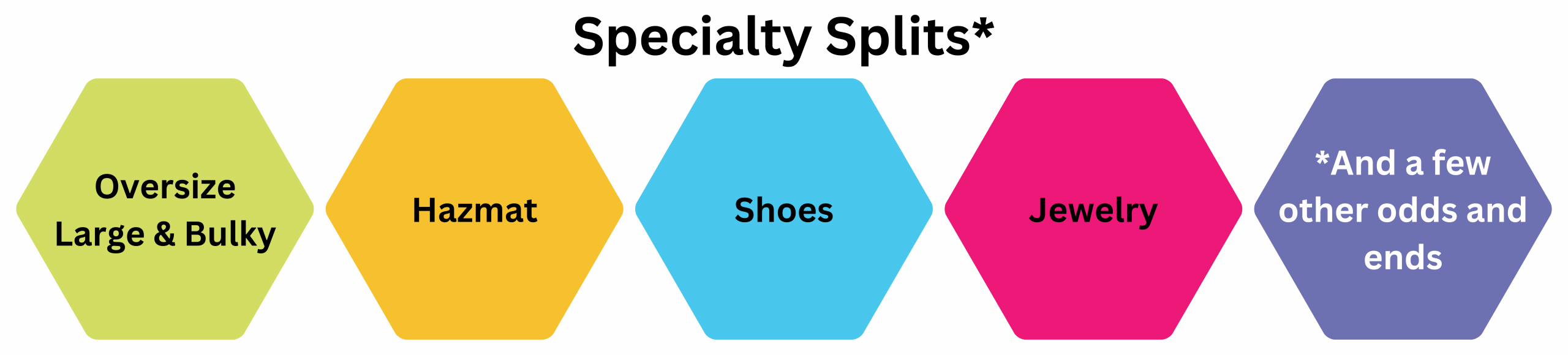 Hidden Costs of Amazon Placement Fees 6 Specialty splits: oversize and large bulky, hazmat, shoes, jewelry, and a few other categories